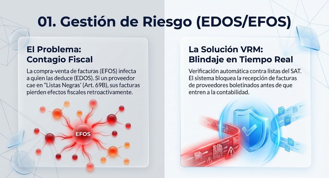 Presentación VRM Portal Pagina 47