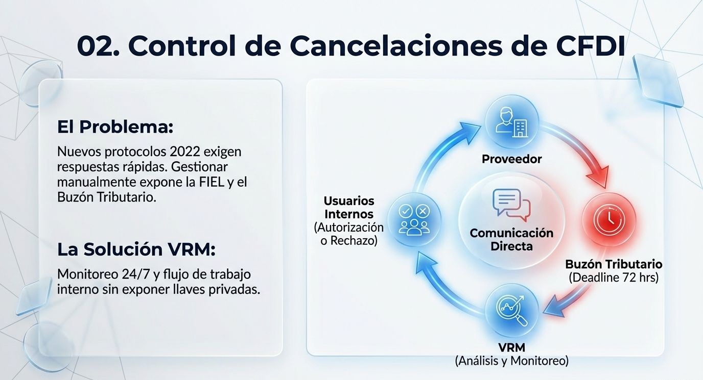 Presentación VRM Portal Pagina 48