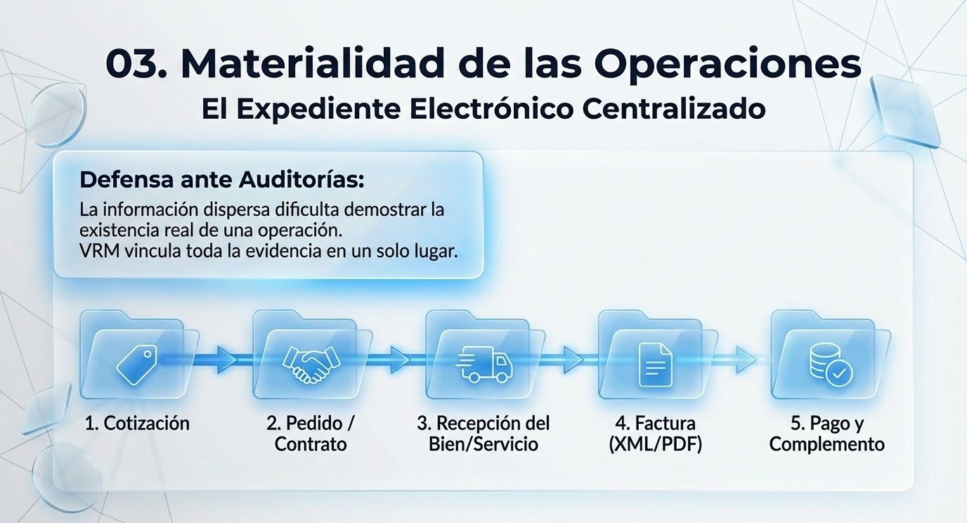 Presentación VRM Portal Pagina 49