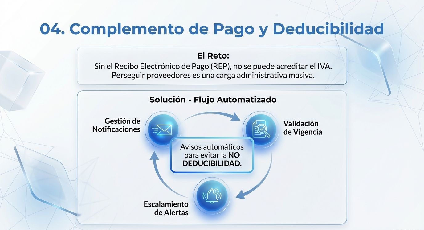 Presentación VRM Portal Pagina 50