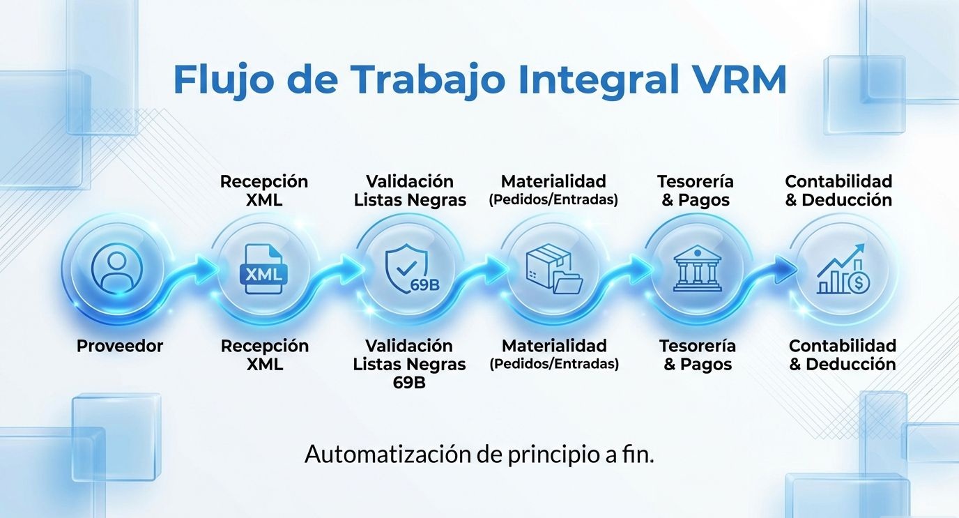Presentación VRM Portal Pagina 52